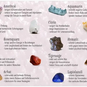 Selbstklebendes Poster Übersicht Heilsteine und Kristalle 61 x 91,5 cm Highlight